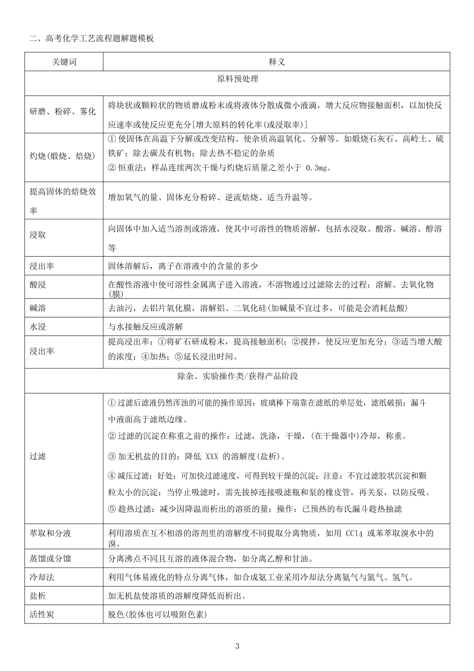 2021年高考化学实验及工艺流程答题模板.docx_第3页