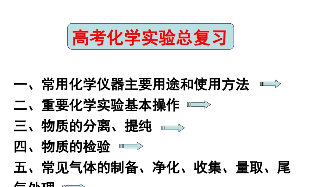 2021-2020年高考化学实验复习.pptx