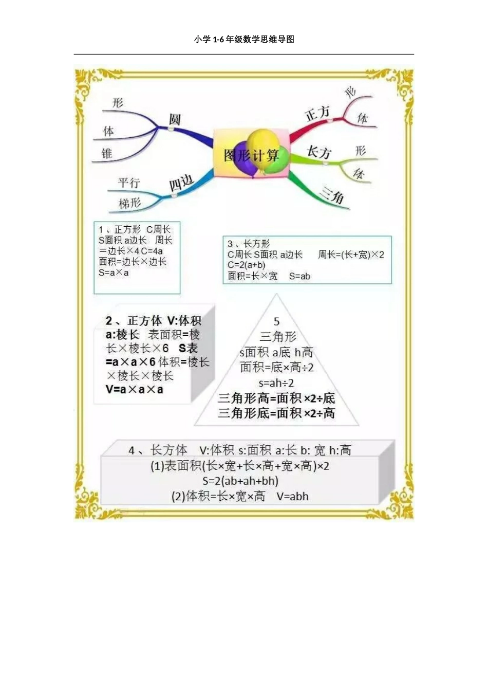 精品小学1-6年级数学重要知识点考点思维导图.doc_第2页