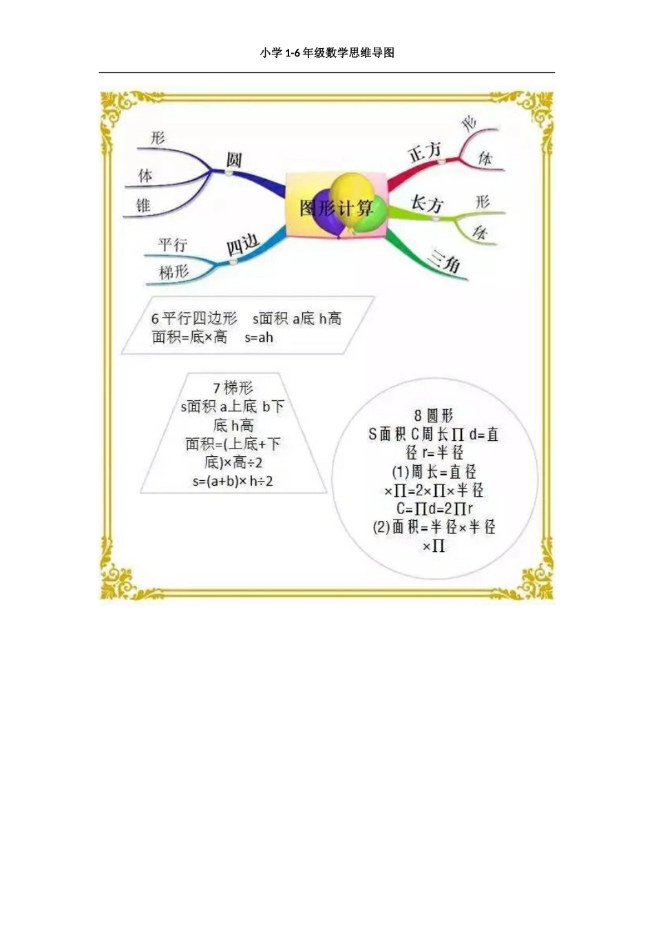 精品小学1-6年级数学重要知识点考点思维导图.doc_第3页