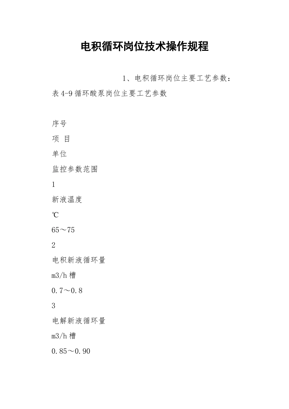 电积循环岗位技术操作规程.docx_第1页