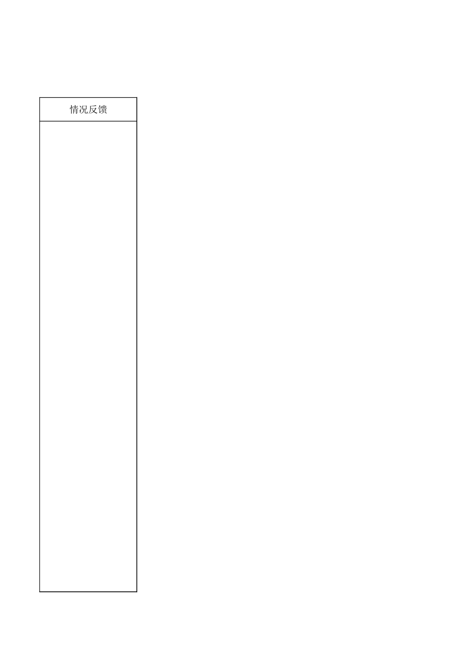 学校学生管理午睡环节常规管理评价量化表样本范例.xlsx_第2页
