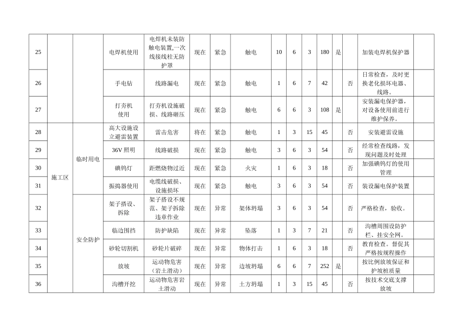 最新危害因素辨识及危险评价表样本范例.docx_第3页