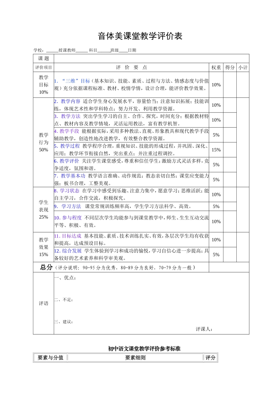 最新义务教育公开课大赛初中语文音乐课堂教学评价评分参考标准.doc_第2页
