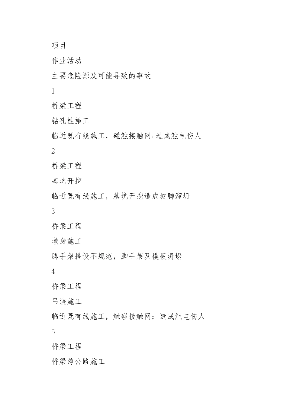 浅谈临近既有线施工的安全防护措施.docx_第2页