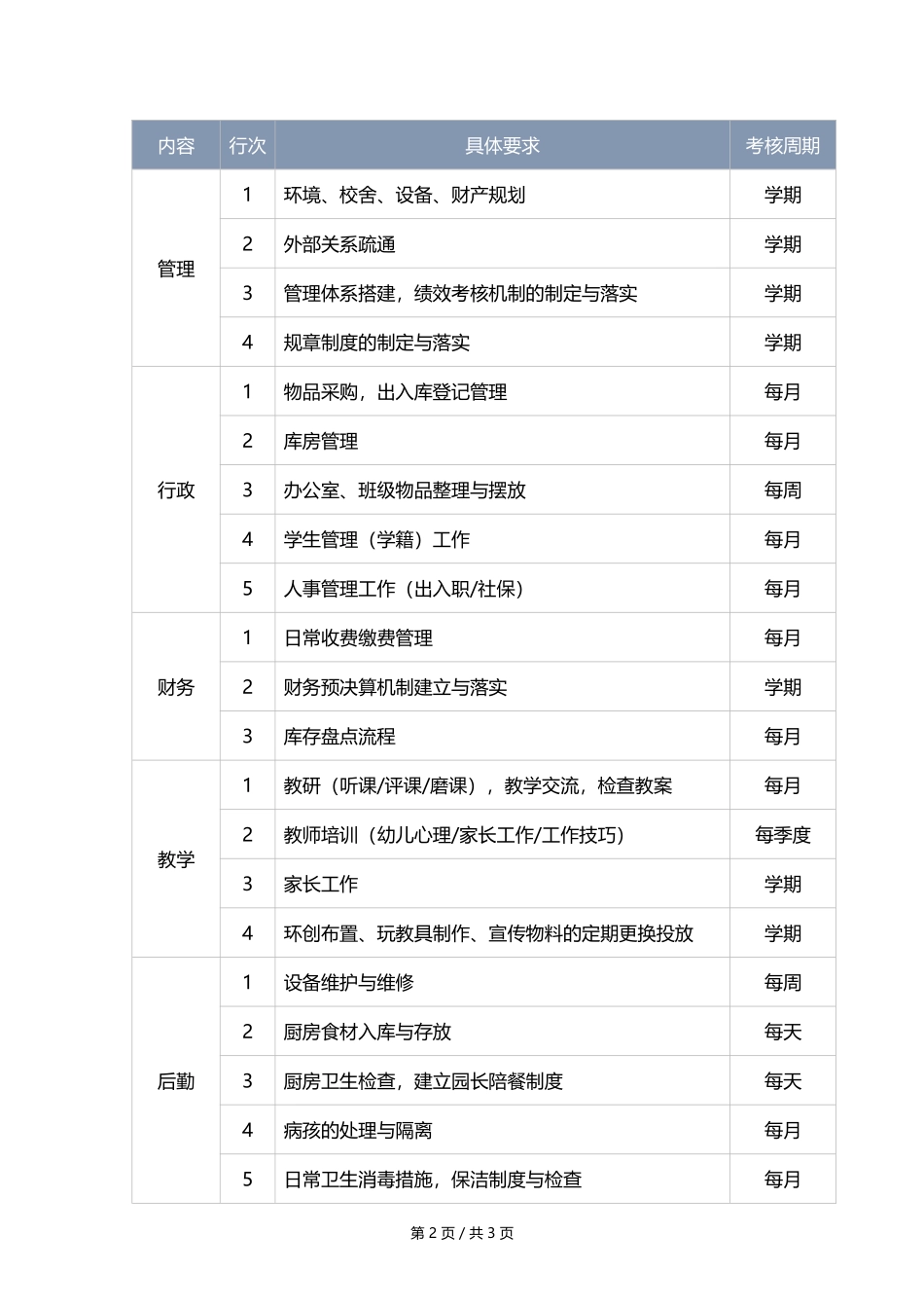 幼儿园执行园长职责.docx_第2页