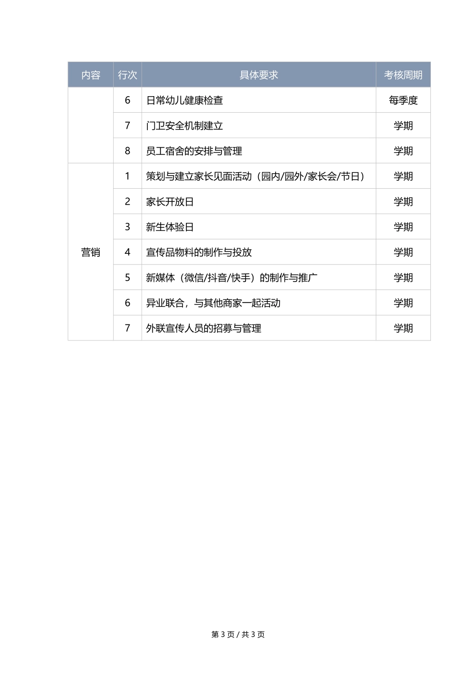 幼儿园执行园长职责.docx_第3页
