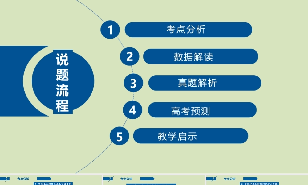 2021年高考山东卷（等级考）化学试题《化学实验试题说题》.pptx