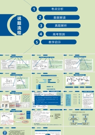 2021年高考山东卷（等级考）化学试题《化学实验试题说题》.pptx