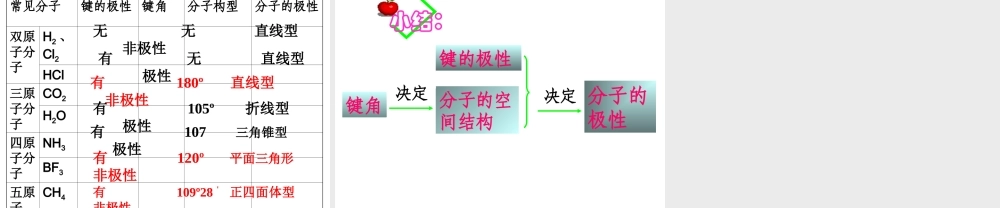 人教版高中化学选修三 2.3分子的性质第1课时（课件2）.ppt