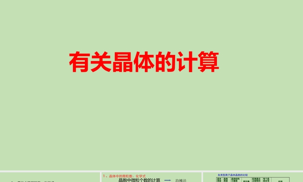 2021-2022年高考化学《晶体的计算》.pptx