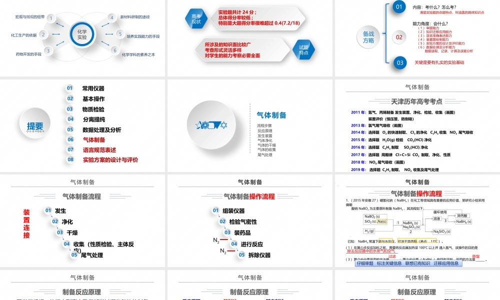 2021-2022年新高考化学实验解题模型.pptx