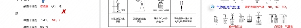 2021-2022年新高考化学实验解题模型.pptx