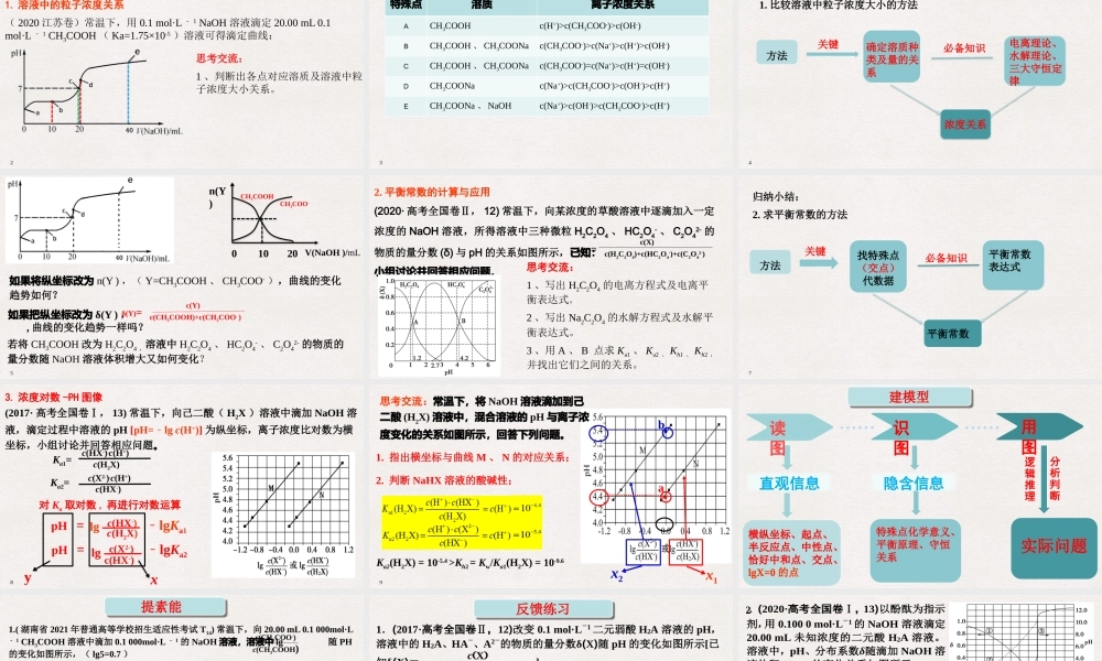 2021届高考备考化学二轮复习课《中和滴定曲线的分析与应用》.pptx