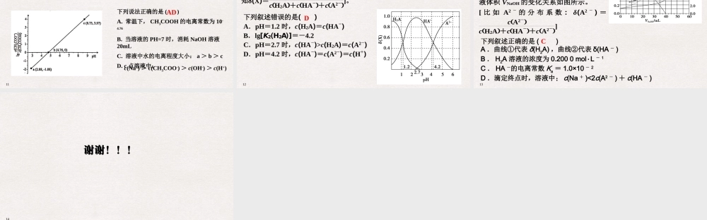 2021届高考备考化学二轮复习课《中和滴定曲线的分析与应用》.pptx