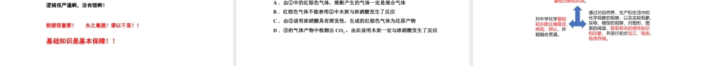 2021-2022年高考化学实验专题复习策略.pptx