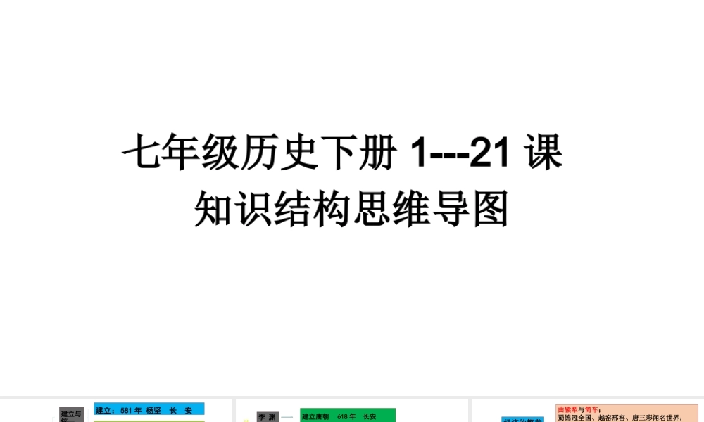 七年级历史下册1---21课知识结构思维导图.pptx