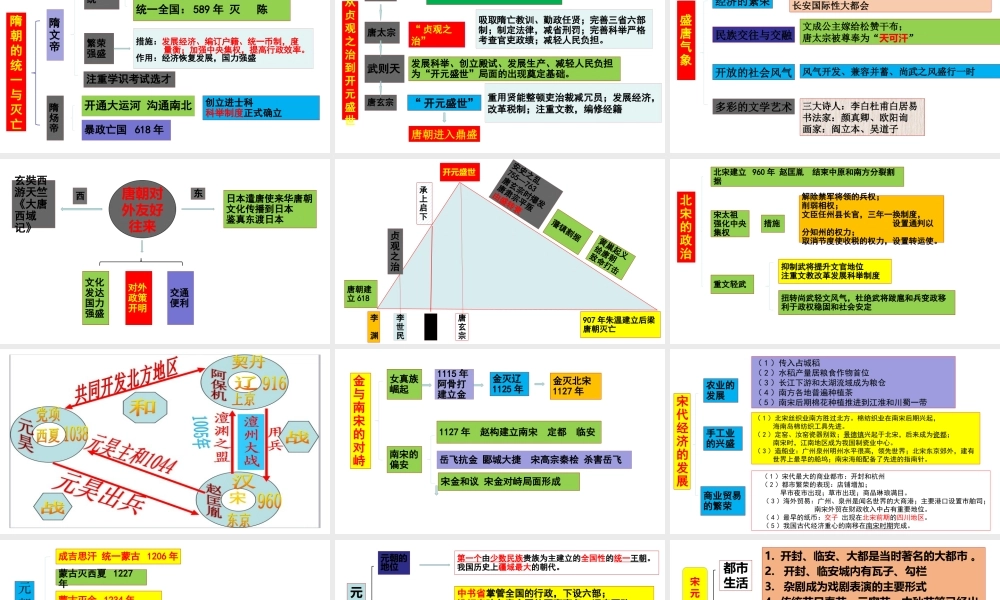 七年级历史下册1---21课知识结构思维导图.pptx