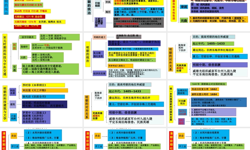 七年级历史下册1---21课知识结构思维导图.pptx