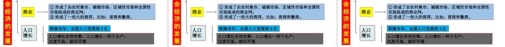 七年级历史下册1---21课知识结构思维导图.pptx