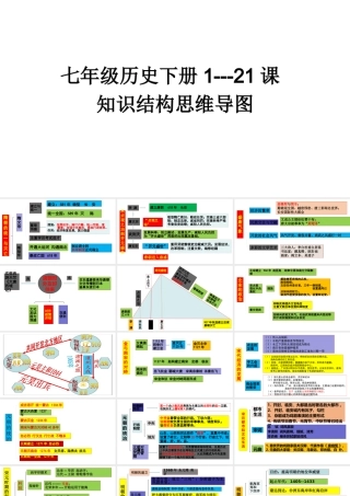 七年级历史下册1---21课知识结构思维导图.pptx