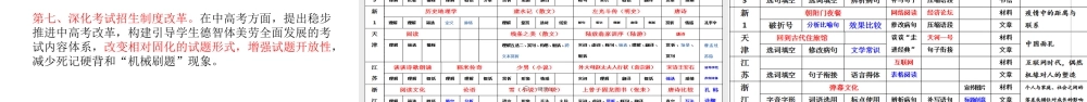 基于高考评价体系的2021年高考备考策略.pptx