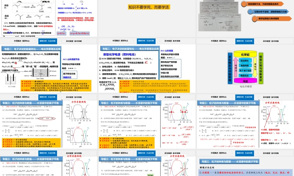 2021年高考山东等级考化学反应原理试题说题课件.pptx