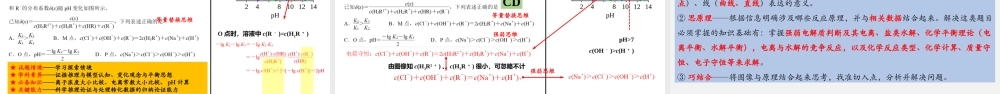2021年高考山东等级考化学反应原理试题说题课件.pptx