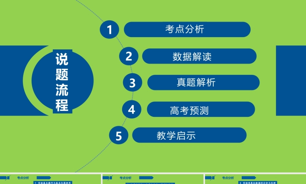 2021年山东高考化学实验试题说题.pptx