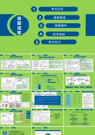 2021年山东高考化学实验试题说题.pptx