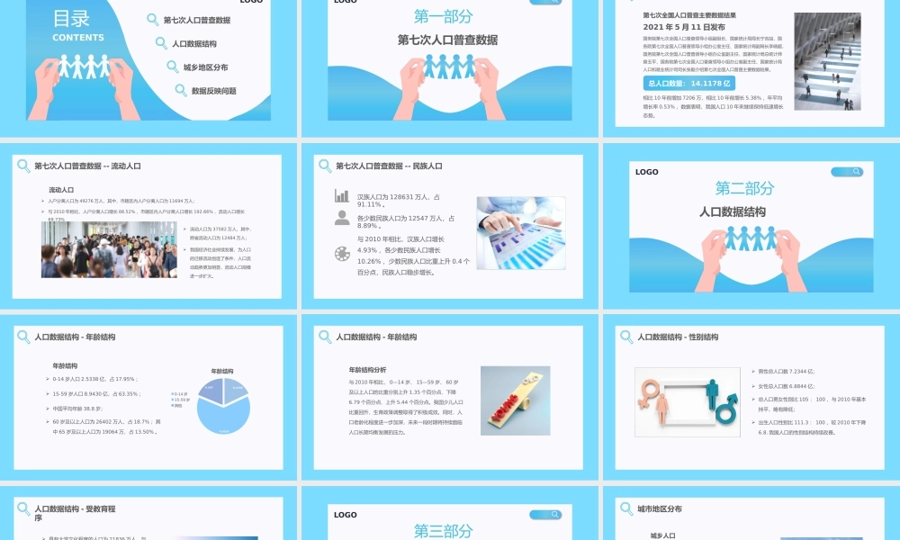 第七次全国人口普查结果政策解读PPT模板下载.pptx