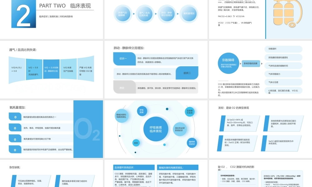 呼吸衰竭护理查房及案例分析PPT课件（带内容）.pptx
