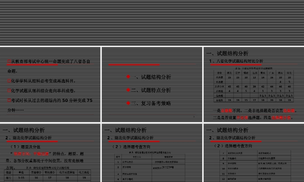 2021年高考八省适应性考试化学试题分析.ppt