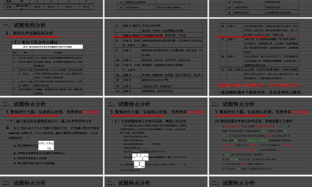 2021年高考八省适应性考试化学试题分析.ppt