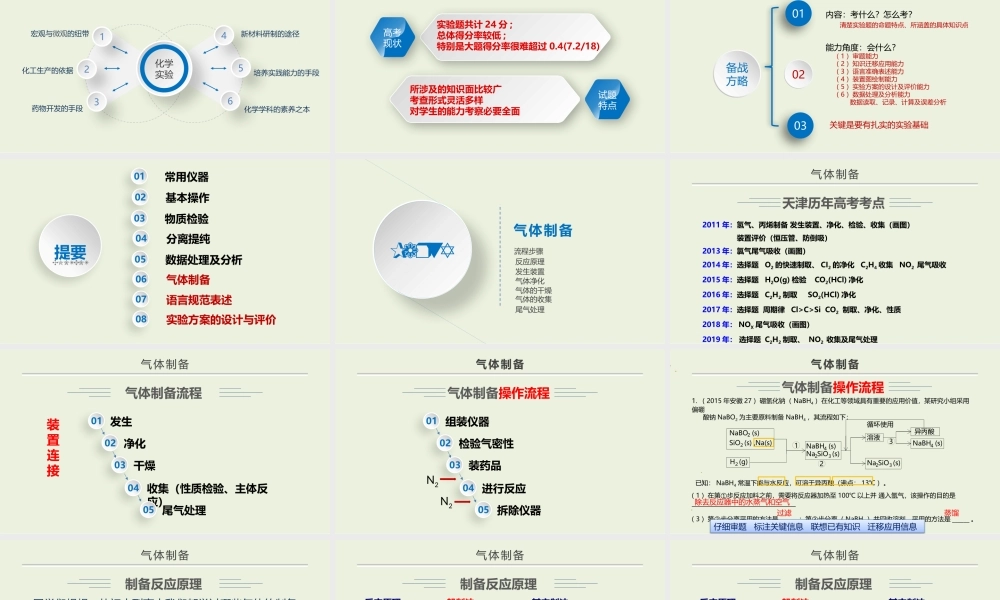 2021-2022高考化学实验解题方略.pptx