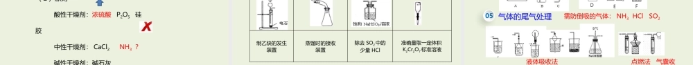 2021-2022高考化学实验解题方略.pptx