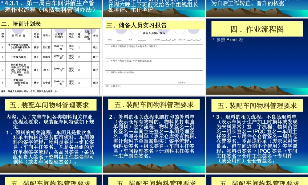 最新装配车间储备干部培训资料课件PPT.pptx