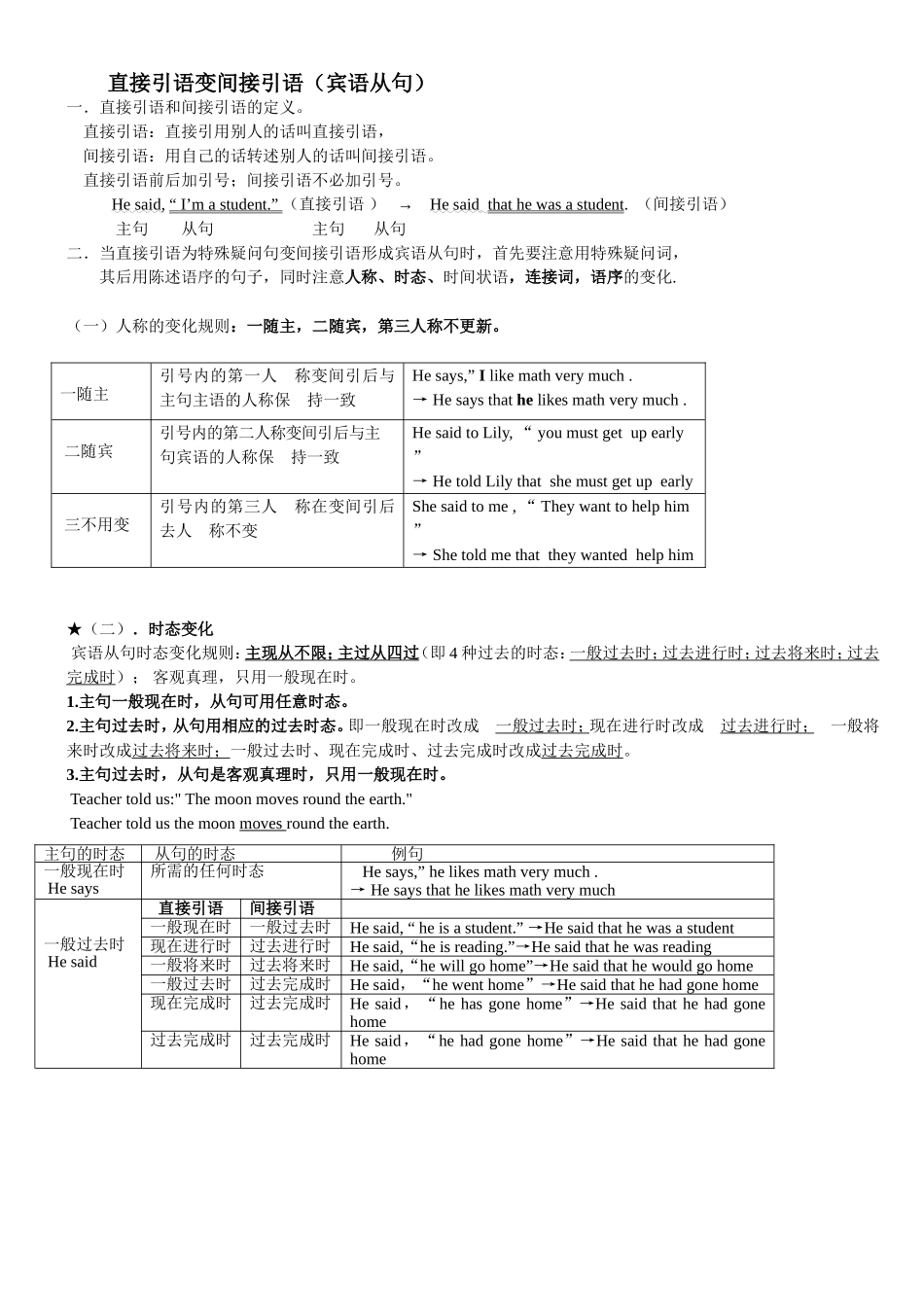 英语语法直接引语变间接引语知识点总结(超级经典归纳).doc_第1页