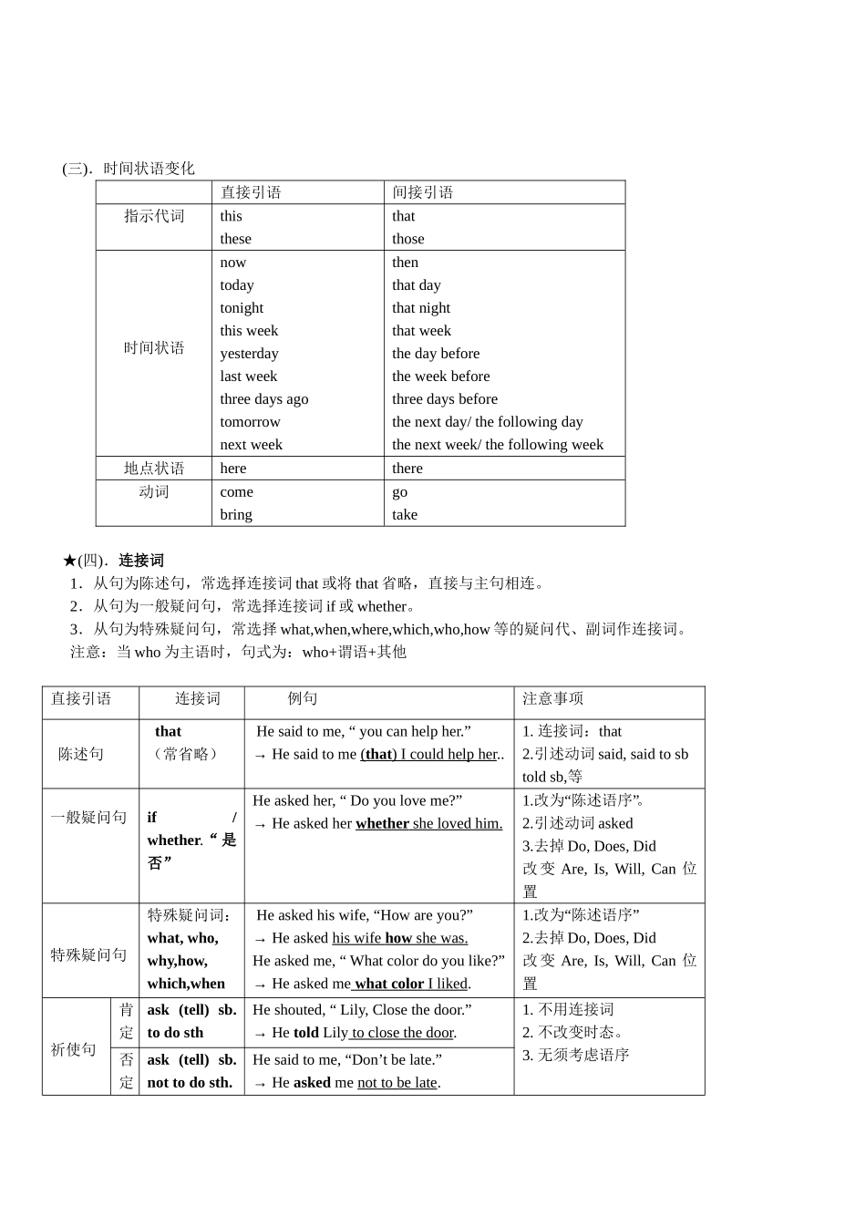 英语语法直接引语变间接引语知识点总结(超级经典归纳).doc_第2页