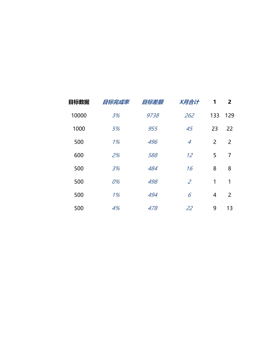 财务资金付款计划表.xlsx_第3页