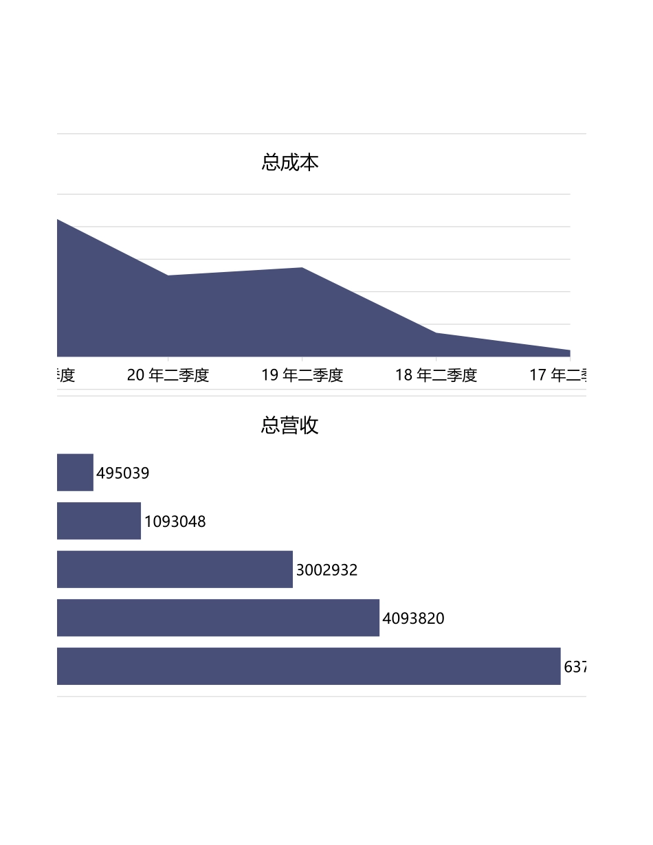 财务报表营收利润数据报告图表.xlsx_第2页
