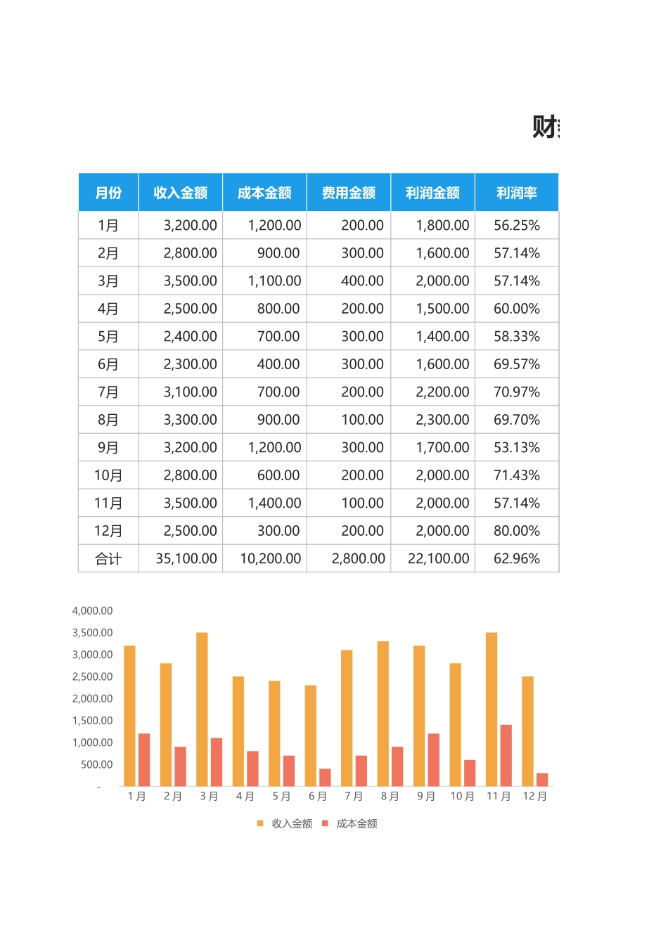 财务报表-收支数据可视化图表.xlsx_第1页