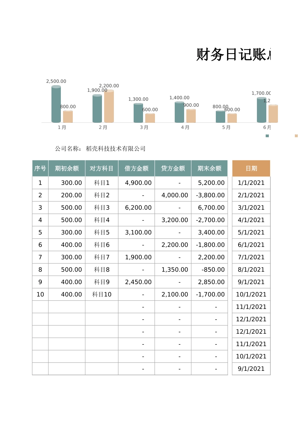 财务收支日记账总账汇总表.xlsx_第1页
