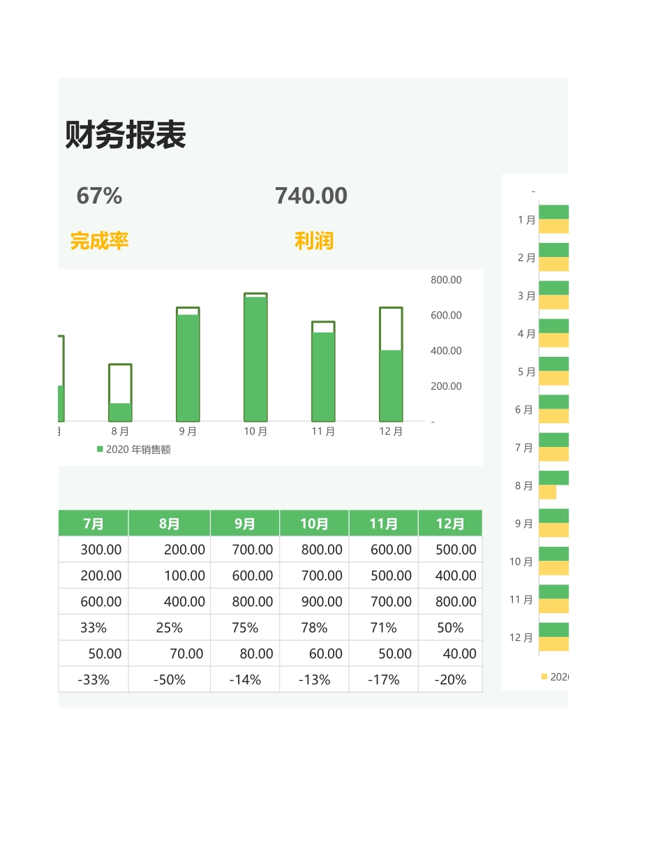 财务管理运营分析财务报表.xlsx_第2页