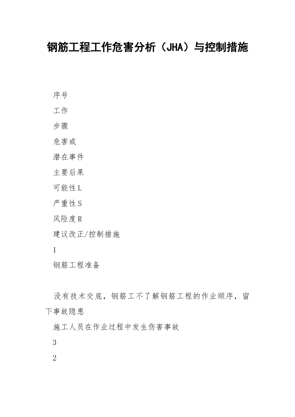 钢筋工程工作危害分析（JHA）与控制措施.docx_第1页