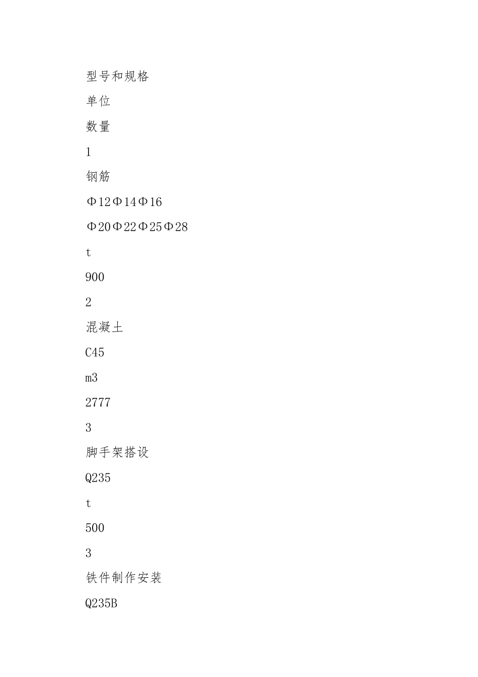 空冷平台柱施工技术措施.docx_第2页