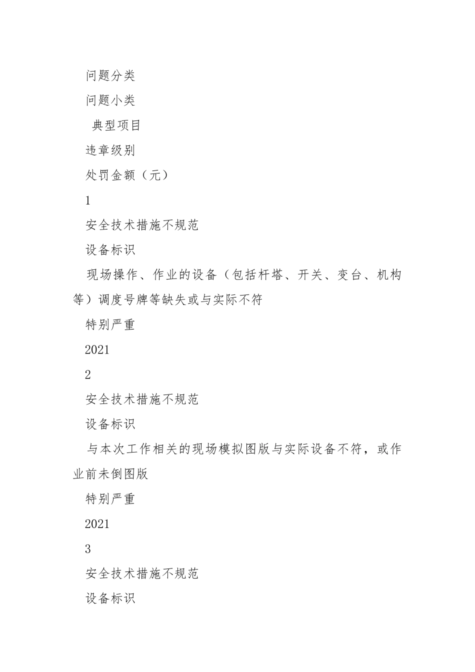 工程安全质量管理办法.docx_第3页