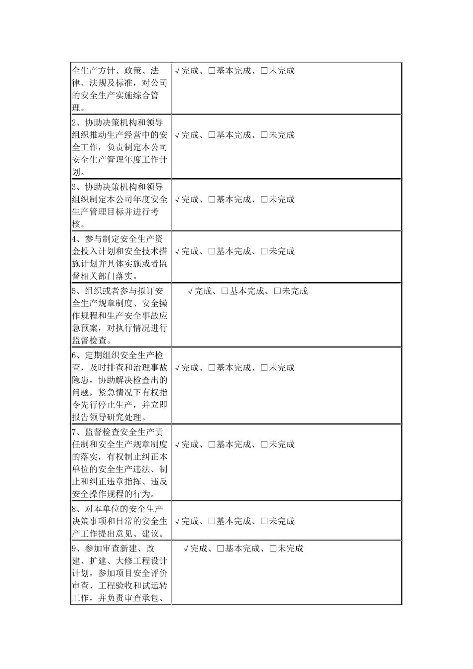 财务经理车间工人组长安全生产责任制考核表模板范例.docx_第2页