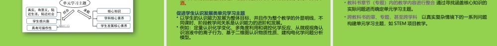 高中化学的深度学习教学改进实践.pptx