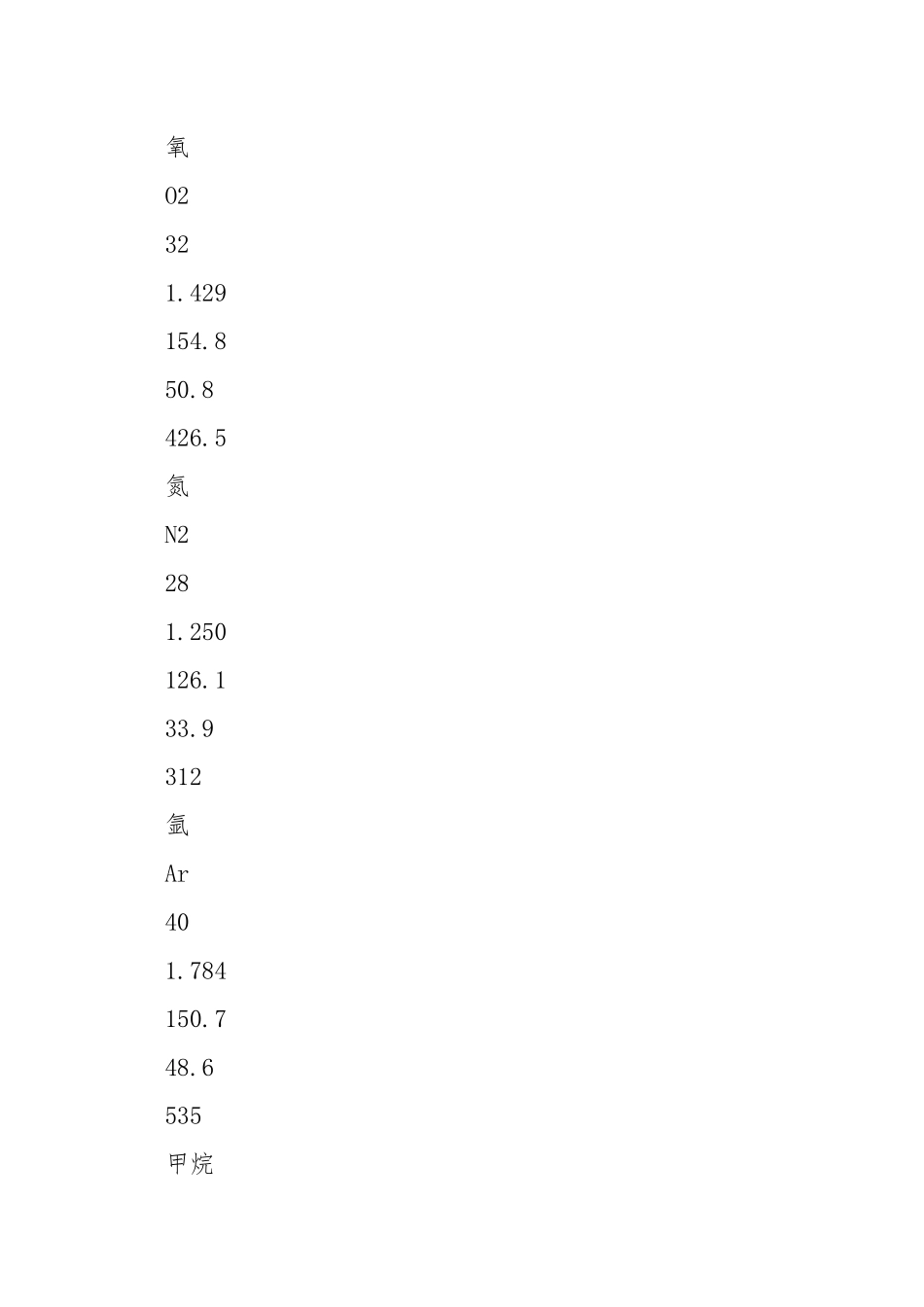 空分车间安全技术操作规程.docx_第3页